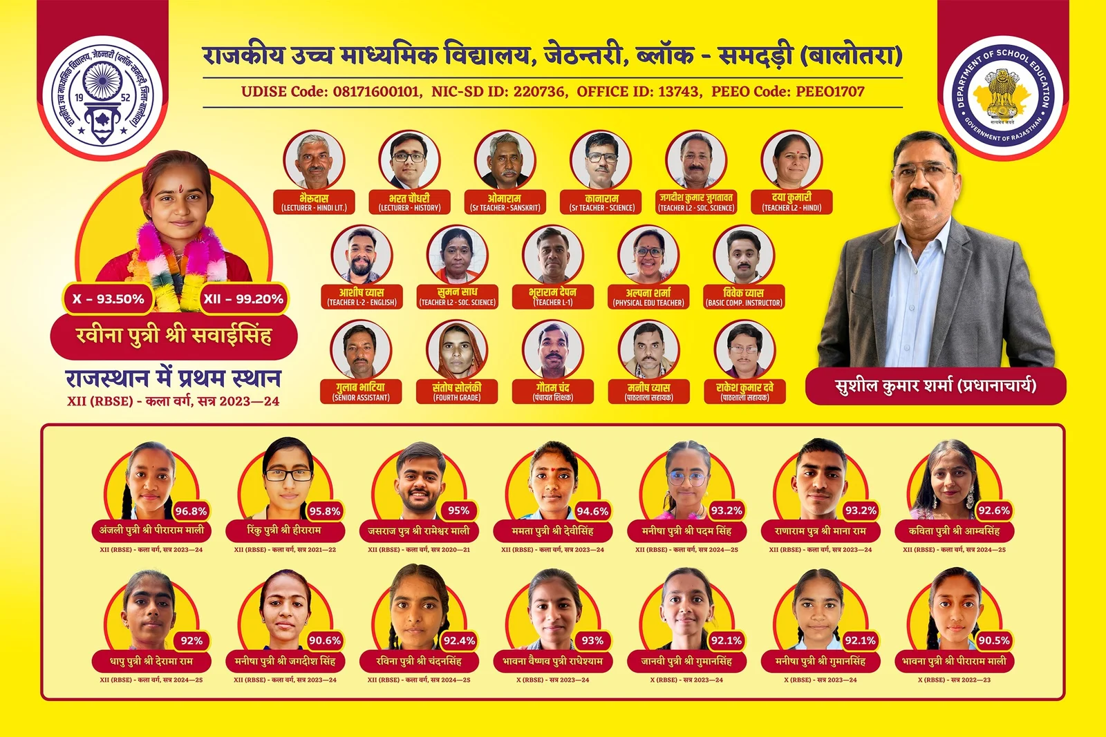 GSSS Jethantri Result Banner